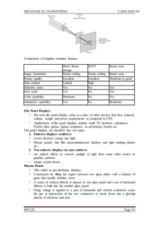 MECHANICAL ENGINEERING CAD/CAM/CAE
MIT (T) Page 19
Comparison of Graphics terminal features
Direct Beam
storage
DVST Raster scan
Image Generation Stroke writing Stroke writing Raster scan
Picture quality Excellent Excellent Moderate to good
Data content Limited High
Selective erase Yes No Yes
Grey scale Yes No Yes
Color capability Moderate No Yes
Animation capability Yes No Moderate
Flat Panel Displays
• The term flat panel display refers to a class of video devices that have reduced
volume, weight and power requirements as compared to CRT.
• Applications of flat panel displays include small TV monitors, calculators,
Pocket video games, laptop computers, an advertising boards etc.
Flat panel displays are classified into two types
1. Emissive displays (emitters)
• covert electrical energy into light
• Plasma panels, thin film electroluminescent displays and light emitting diodes
etc.
2. Non emissive displays (or non emitters)
• use optical effects to convert sunlight or light from some other source to
graphics patterns
• Liquid crystal device
Plasma Panels
• Also called as gas-discharge displays.
• Constructed by filling the region between two glass plates with a mixture of
gases that usually includes neon
• A series of vertical ribbons is placed on one glass panel and a set of horizontal
ribbons is built into the another glass panel.
• Firing voltage is applied to a pair of horizontal and vertical conductors cause
the gas at intersection of the two conductors to break down into a glowing
plasma of electrons and ions.
 