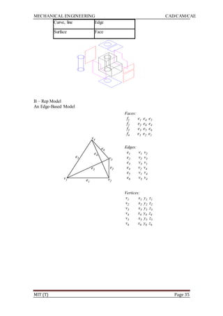 MECHANICAL ENGINEERING CAD/CAM/CAE
MIT (T) Page 35
Curve, line Edge
Surface Face
B – Rep Model
An Edge-Based Model
v1 v2
v3
v4
e1
e2e3
e4
e6
e5
Faces:
f1 e1 e4 e5
f2 e2 e6 e4
f3 e3 e5 e6
f4 e3 e2 e1
Edges:
e1 v1 v2
e2 v2 v3
e3 v3 v1
e4 v2 v4
e5 v1 v4
e6 v3 v4
Vertices:
v1 x1 y1 z1
v2 x2 y2 z2
v3 x3 y3 z3
v4 x4 y4 z4
v5 x5 y5 z5
v6 x6 y6 z6
v1 v2
v3
v4
e1
e2e3
e4
e6
e5
v1 v2
v3
v4
e1
e2e3
e4
e6
e5
Faces:
f1 e1 e4 e5
f2 e2 e6 e4
f3 e3 e5 e6
f4 e3 e2 e1
Edges:
e1 v1 v2
e2 v2 v3
e3 v3 v1
e4 v2 v4
e5 v1 v4
e6 v3 v4
Vertices:
v1 x1 y1 z1
v2 x2 y2 z2
v3 x3 y3 z3
v4 x4 y4 z4
v5 x5 y5 z5
v6 x6 y6 z6
 