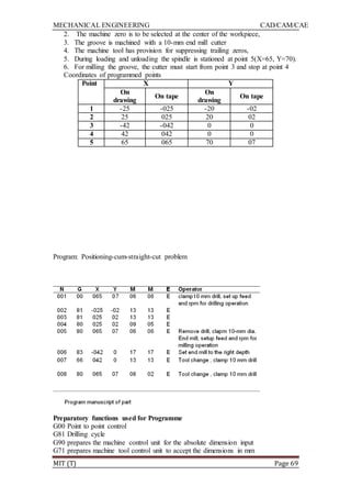 MECHANICAL ENGINEERING CAD/CAM/CAE
MIT (T) Page 69
2. The machine zero is to be selected at the center of the workpiece,
3. The groove is machined with a 10-mm end mill cutter
4. The machine tool has provision for suppressing trailing zeros,
5. During loading and unloading the spindle is stationed at point 5(X=65, Y=70).
6. For milling the groove, the cutter must start from point 3 and stop at point 4
Coordinates of programmed points
Point X Y
On
drawing
On tape
On
drawing
On tape
1 -25 -025 -20 -02
2 25 025 20 02
3 -42 -042 0 0
4 42 042 0 0
5 65 065 70 07
Program: Positioning-cum-straight-cut problem
Preparatory functions used for Programme
G00 Point to point control
G81 Drilling cycle
G90 prepares the machine control unit for the absolute dimension input
G71 prepares machine tool control unit to accept the dimensions in mm
 