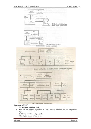 MECHANICAL ENGINEERING CAD/CAM/CAE
MIT (T) Page 90
Functions of DNC
1. NC without punched tape
• One of the original objectives in DNC was to eliminate the use of punched
tape.
• Relatively unreliable tape reader
• The fragile nature of paper tape
 