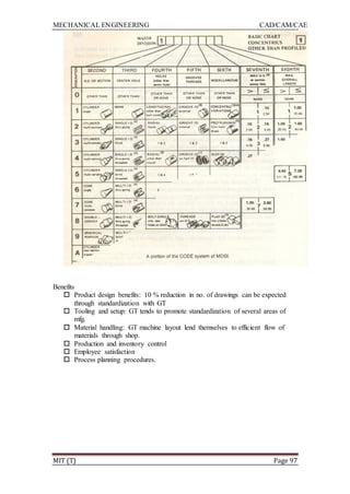 MECHANICAL ENGINEERING CAD/CAM/CAE
MIT (T) Page 97
Benefits
 Product design benefits: 10 % reduction in no. of drawings can be expected
through standardization with GT
 Tooling and setup: GT tends to promote standardization of several areas of
mfg.
 Material handling: GT machine layout lend themselves to efficient flow of
materials through shop.
 Production and inventory control
 Employee satisfaction
 Process planning procedures.
 