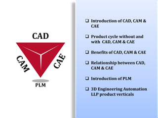 CAD
PLM
 Introduction of CAD, CAM &
CAE
 Product cycle without and
with CAD, CAM & CAE
 Benefits of CAD, CAM & CAE
 Relationship between CAD,
CAM & CAE
 Introduction of PLM
 3D Engineering Automation
LLP product verticals
 