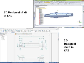 3D Design of shaft
in CAD
2D
Design of
shaft in
CAE
 