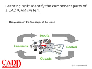 Cad cam cnc training center nagpur | PPT