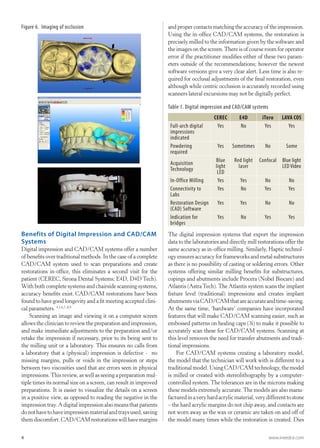 Cad cam digital_impressions till nya tandläkare | PDF | Oral care ...