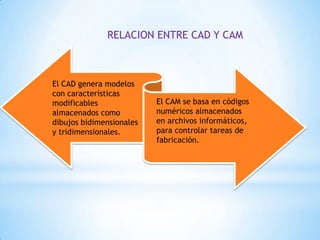Cad cam exp o | PPT