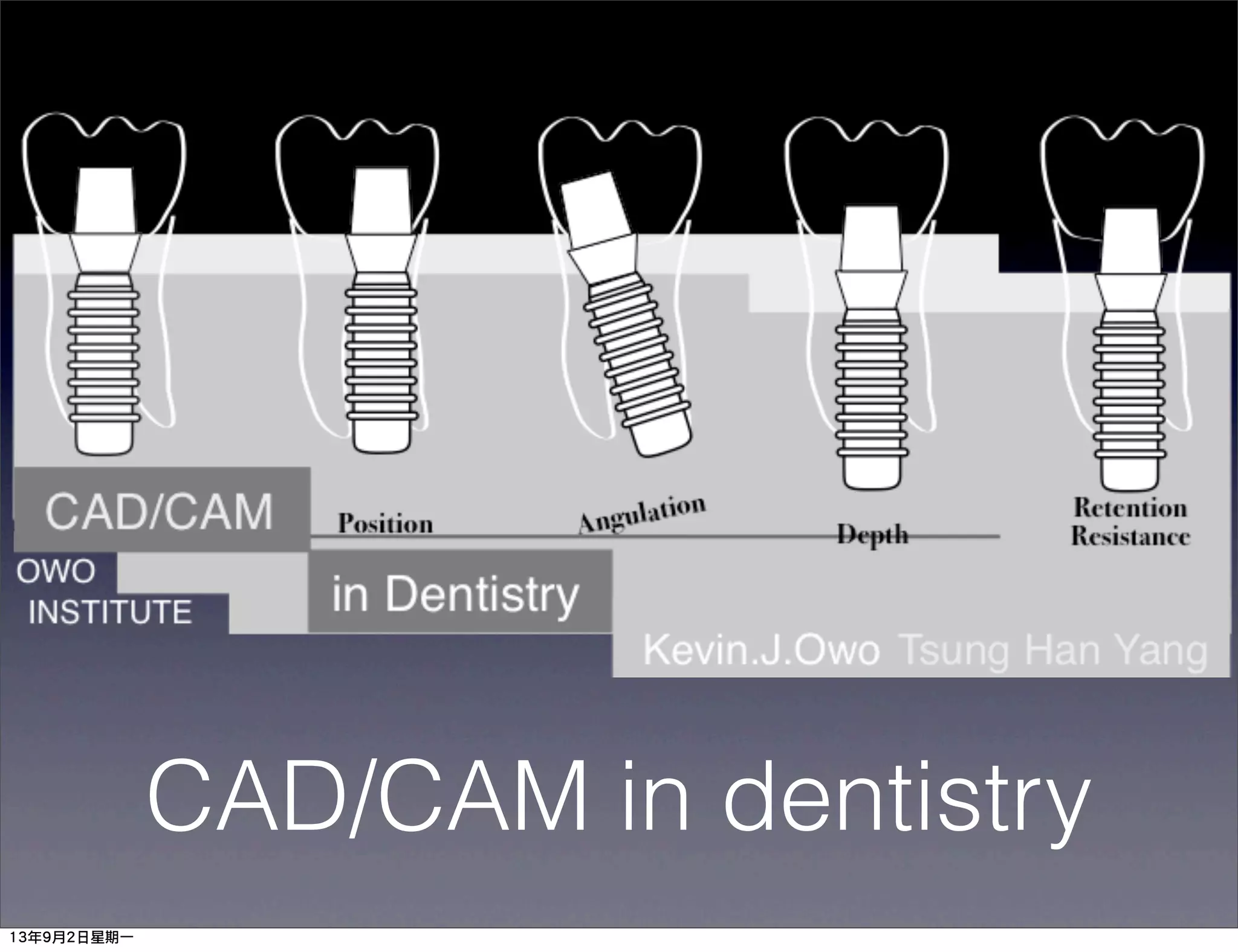 Cad:cam in implant dentistry | PDF
