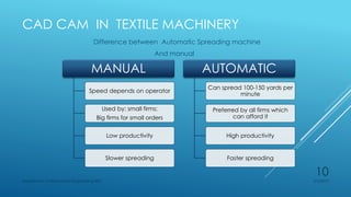 Cad cam in textile design and manufacturing | PDF