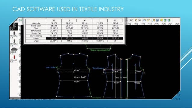 Cad cam in textile design and manufacturing