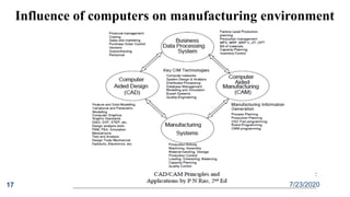 7/23/202017
Influence of computers on manufacturing environment
 