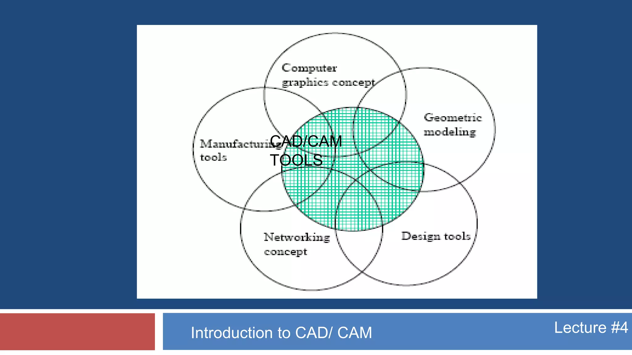 Lecture #4Introduction to CAD/ CAM
CAD/CAM
TOOLS
 