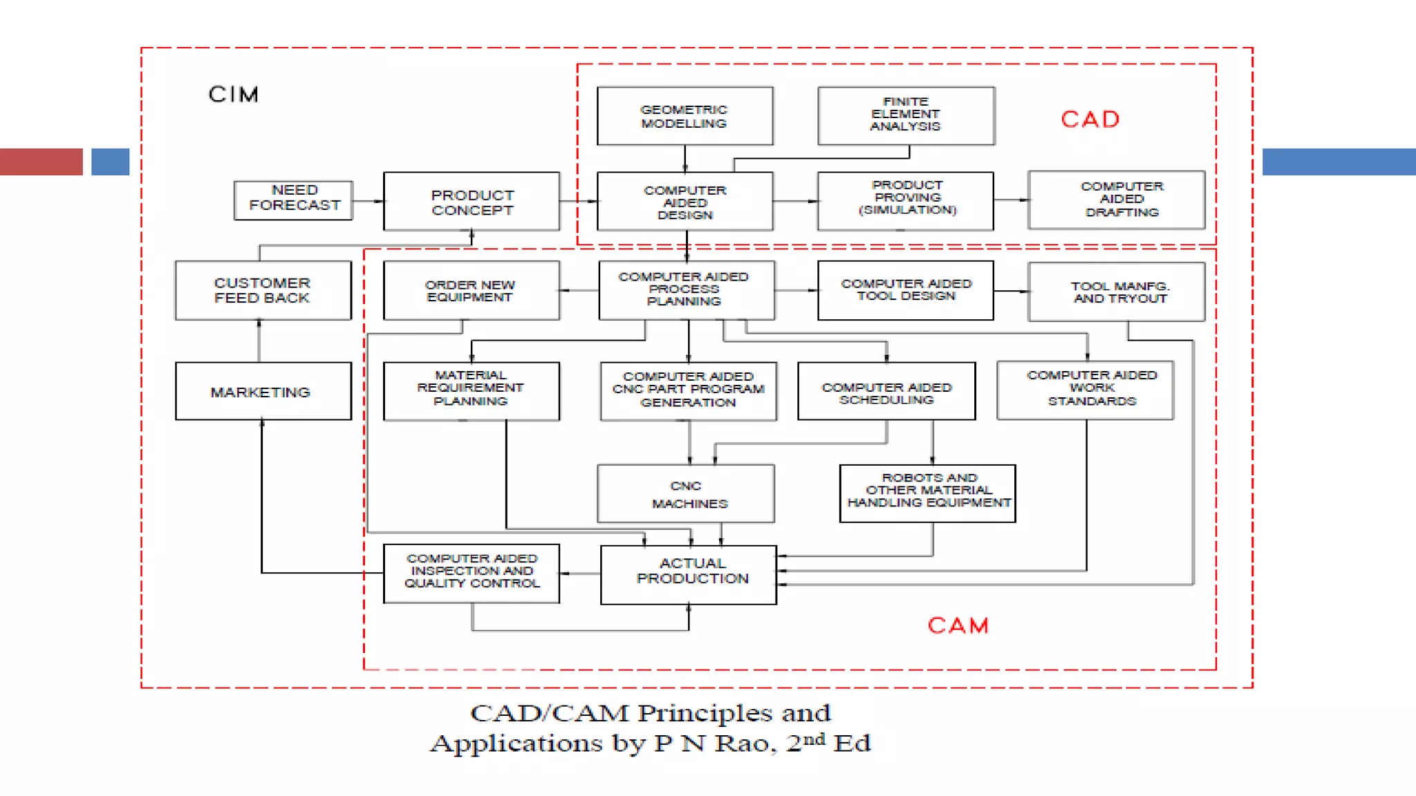 6
D.R.Nishad,Dept.OfMechanical
Engg.
 