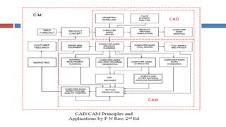 6
D.R.Nishad,Dept.OfMechanical
Engg.
 