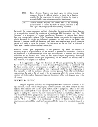CAD_CAM_LECTURE_NOTES.pdf