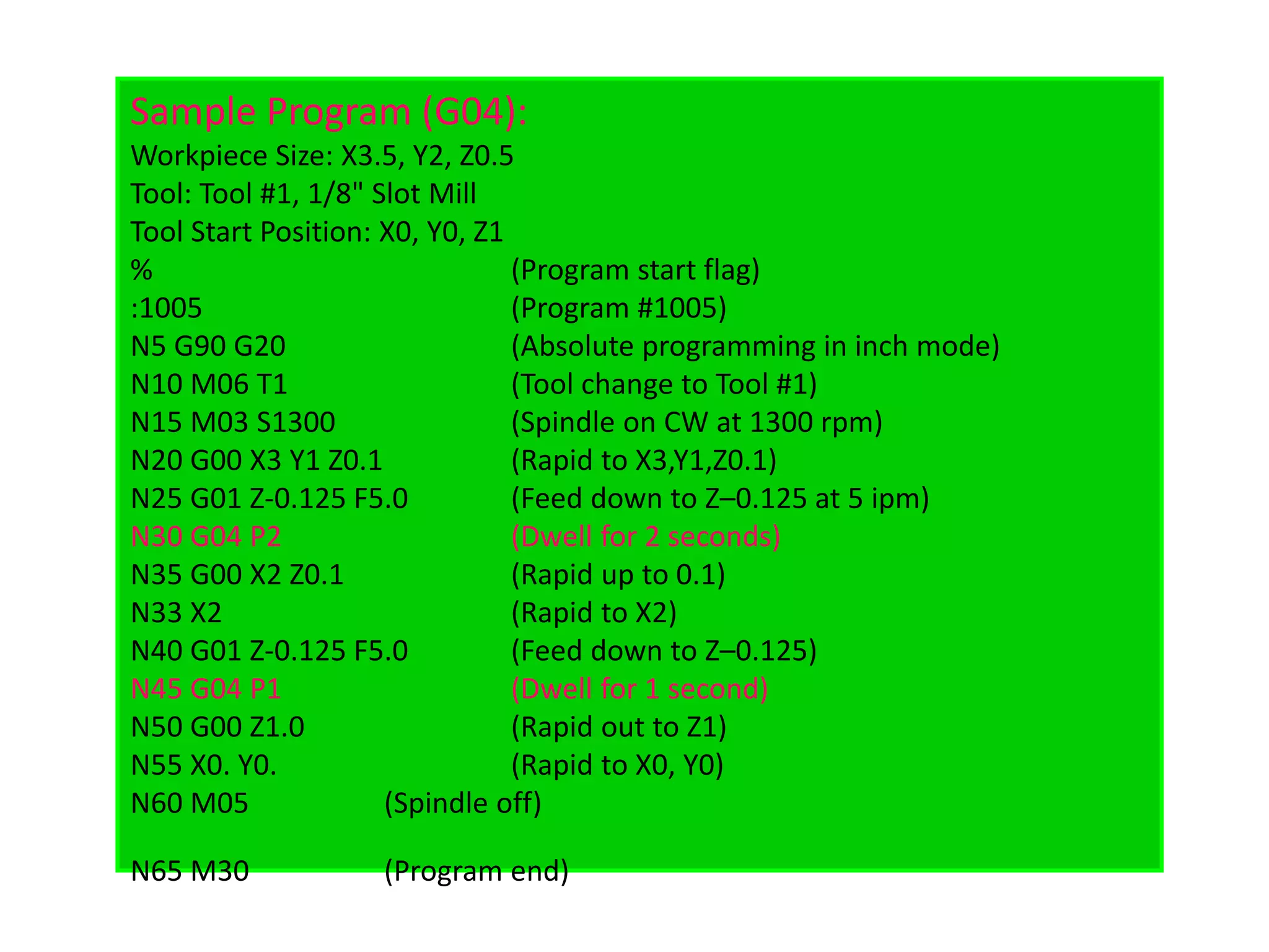 Sample Program (G04):
Workpiece Size: X3.5, Y2, Z0.5
Tool: Tool #1, 1/8" Slot Mill
Tool Start Position: X0, Y0, Z1
% (Program start flag)
:1005 (Program #1005)
N5 G90 G20 (Absolute programming in inch mode)
N10 M06 T1 (Tool change to Tool #1)
N15 M03 S1300 (Spindle on CW at 1300 rpm)
N20 G00 X3 Y1 Z0.1 (Rapid to X3,Y1,Z0.1)
N25 G01 Z-0.125 F5.0 (Feed down to Z–0.125 at 5 ipm)
N30 G04 P2 (Dwell for 2 seconds)
N35 G00 X2 Z0.1 (Rapid up to 0.1)
N33 X2 (Rapid to X2)
N40 G01 Z-0.125 F5.0 (Feed down to Z–0.125)
N45 G04 P1 (Dwell for 1 second)
N50 G00 Z1.0 (Rapid out to Z1)
N55 X0. Y0. (Rapid to X0, Y0)
N60 M05 (Spindle off)
N65 M30 (Program end)
 
