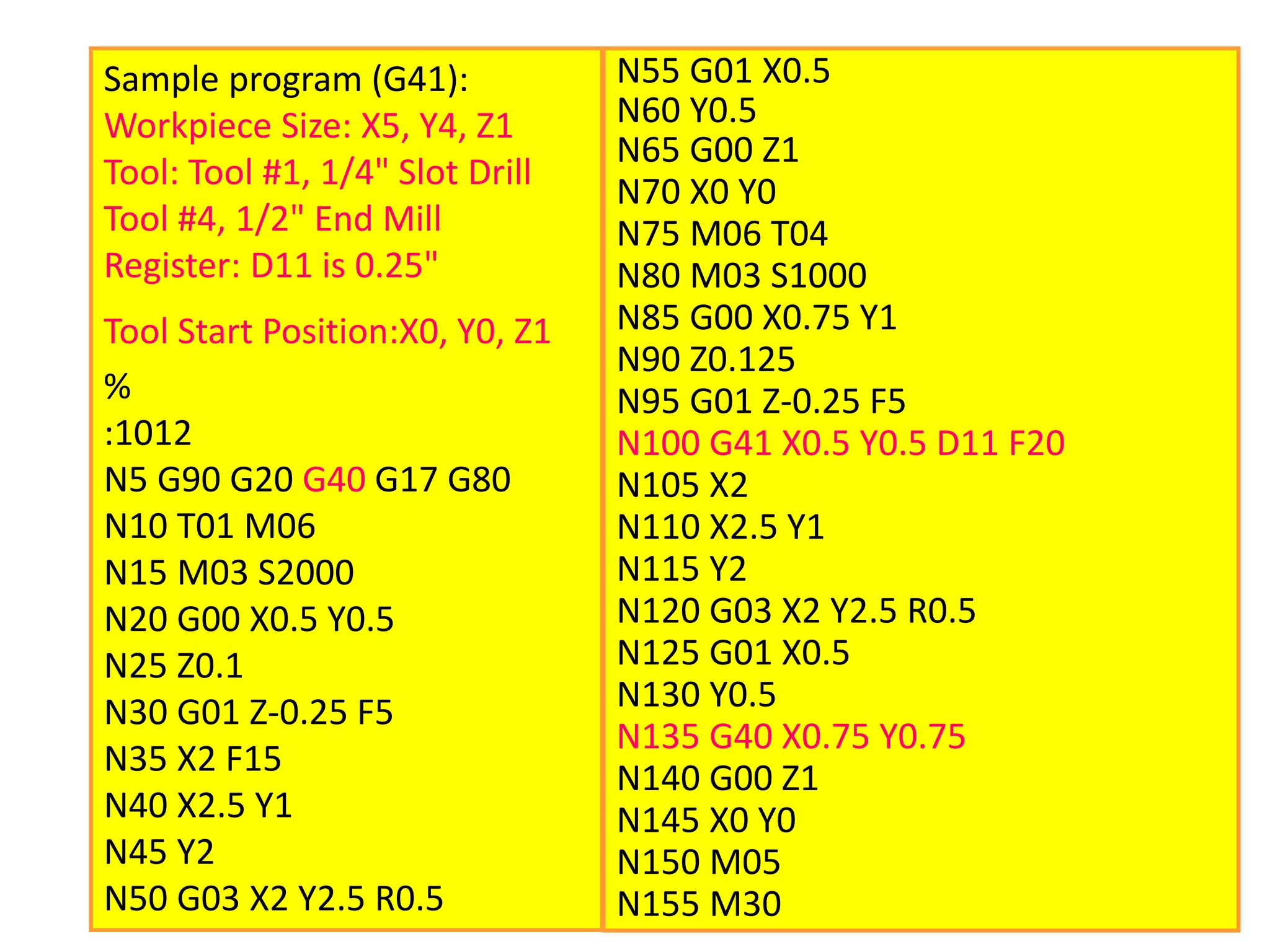 Sample program (G41):
Workpiece Size: X5, Y4, Z1
Tool: Tool #1, 1/4" Slot Drill
Tool #4, 1/2" End Mill
Register: D11 is 0.25"
Tool Start Position:X0, Y0, Z1
%
:1012
N5 G90 G20 G40 G17 G80
N10 T01 M06
N15 M03 S2000
N20 G00 X0.5 Y0.5
N25 Z0.1
N30 G01 Z-0.25 F5
N35 X2 F15
N40 X2.5 Y1
N45 Y2
N50 G03 X2 Y2.5 R0.5
N55 G01 X0.5
N60 Y0.5
N65 G00 Z1
N70 X0 Y0
N75 M06 T04
N80 M03 S1000
N85 G00 X0.75 Y1
N90 Z0.125
N95 G01 Z-0.25 F5
N100 G41 X0.5 Y0.5 D11 F20
N105 X2
N110 X2.5 Y1
N115 Y2
N120 G03 X2 Y2.5 R0.5
N125 G01 X0.5
N130 Y0.5
N135 G40 X0.75 Y0.75
N140 G00 Z1
N145 X0 Y0
N150 M05
N155 M30
 
