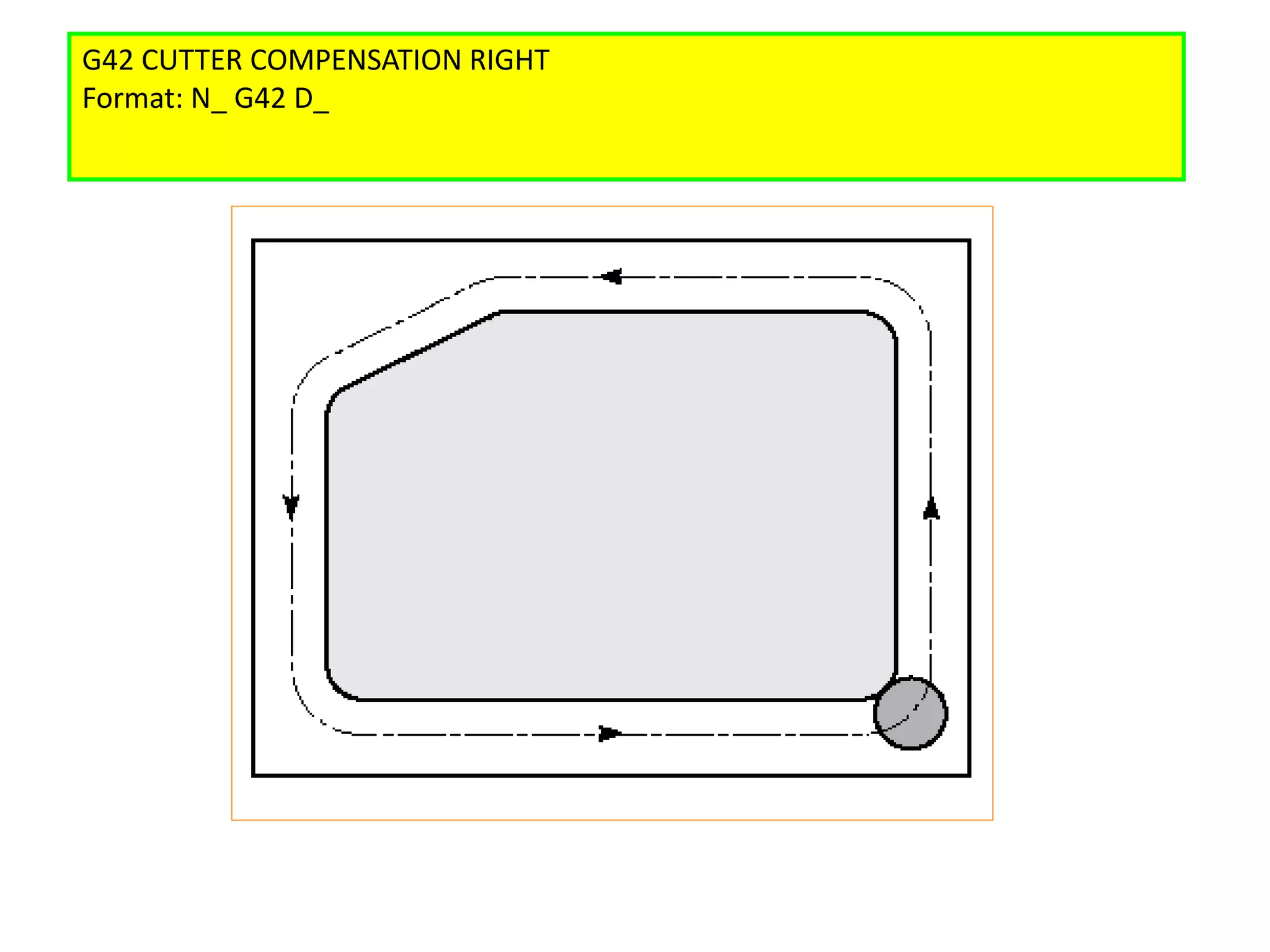 G42 CUTTER COMPENSATION RIGHT
Format: N_ G42 D_
 