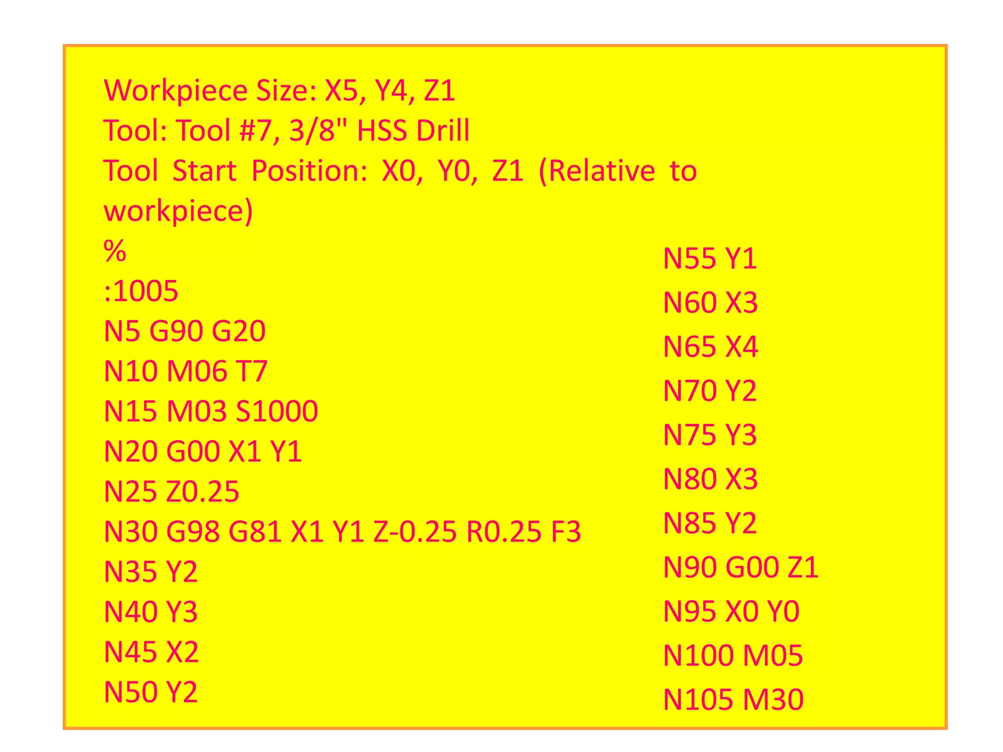 Workpiece Size: X5, Y4, Z1
Tool: Tool #7, 3/8" HSS Drill
Tool Start Position: X0, Y0, Z1 (Relative to
workpiece)
%
:1005
N5 G90 G20
N10 M06 T7
N15 M03 S1000
N20 G00 X1 Y1
N25 Z0.25
N30 G98 G81 X1 Y1 Z-0.25 R0.25 F3
N35 Y2
N40 Y3
N45 X2
N50 Y2
N55 Y1
N60 X3
N65 X4
N70 Y2
N75 Y3
N80 X3
N85 Y2
N90 G00 Z1
N95 X0 Y0
N100 M05
N105 M30
 