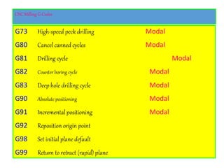 cadcampart11.ppt