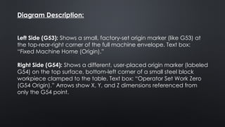 Comprehensive Guide to CNC Machine Axes and Coordinate Systems in CAD ...