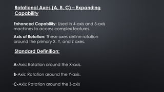 Comprehensive Guide to CNC Machine Axes and Coordinate Systems in CAD ...