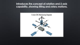 Comprehensive Guide to CNC Machine Axes and Coordinate Systems in CAD ...