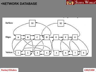 cad cam software.ppt