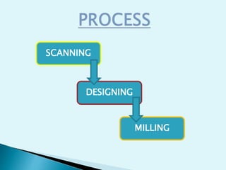 Cad cam technology seminar presentation using power point. | PPTX