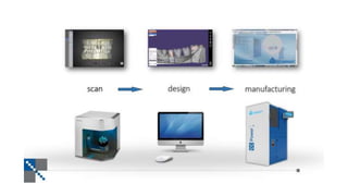 CAD CAM TRAINING INTERDENT.pptx
