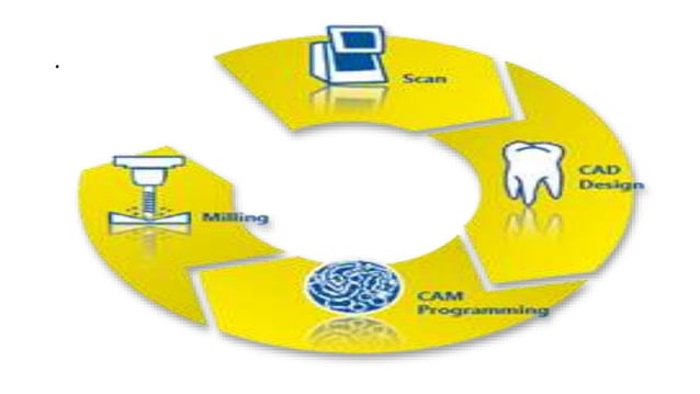 CAD CAM TRAINING INTERDENT.pptx