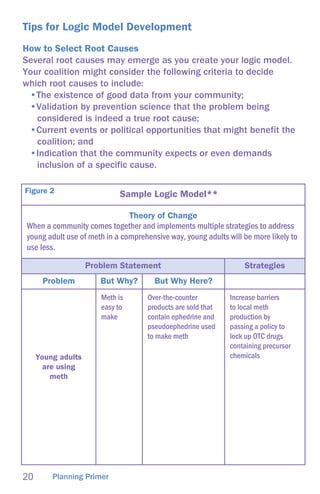 Cadca Planning Primer | PDF