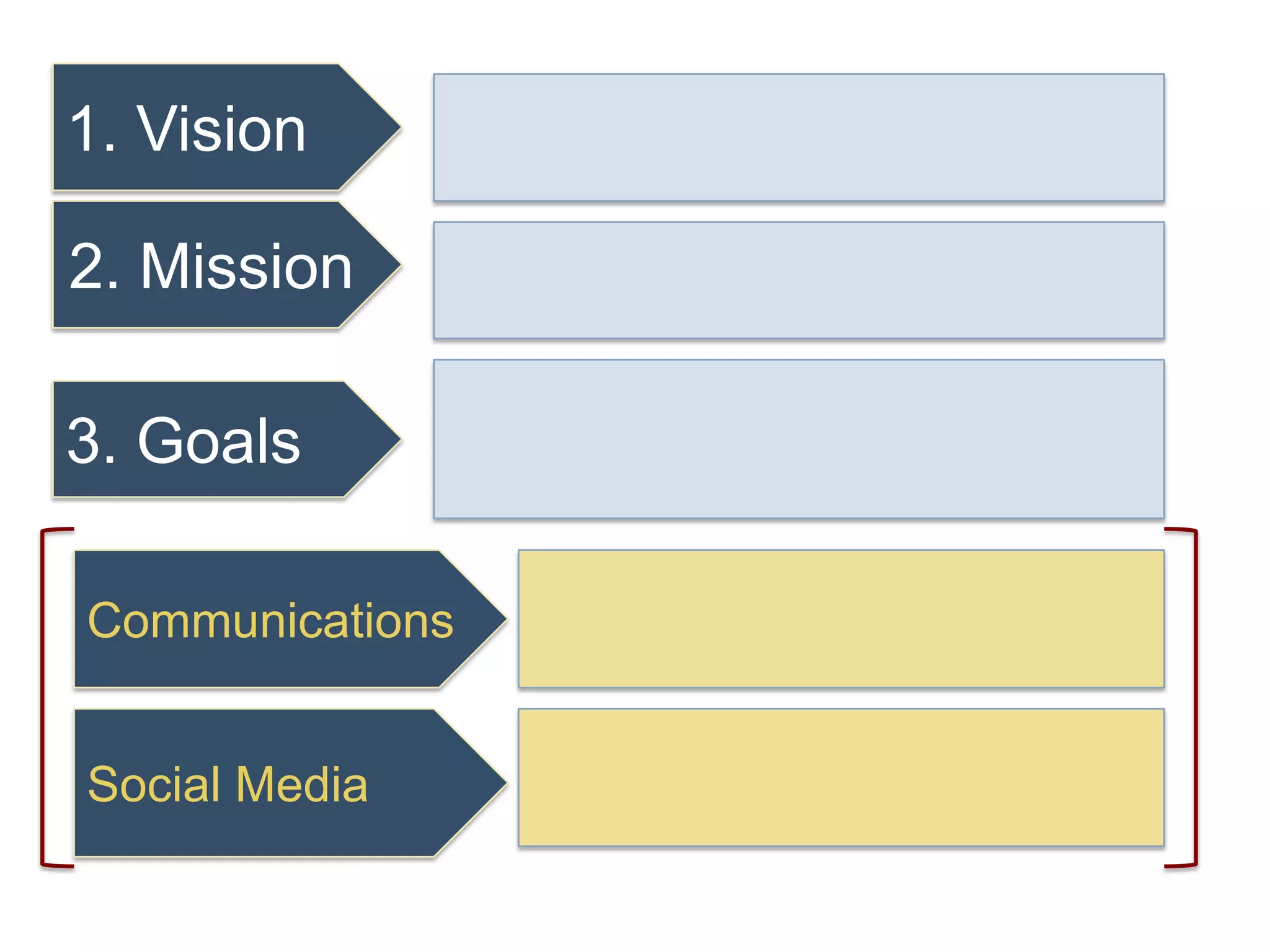 1. Vision2. Mission3. GoalsCommunicationsSocial Media