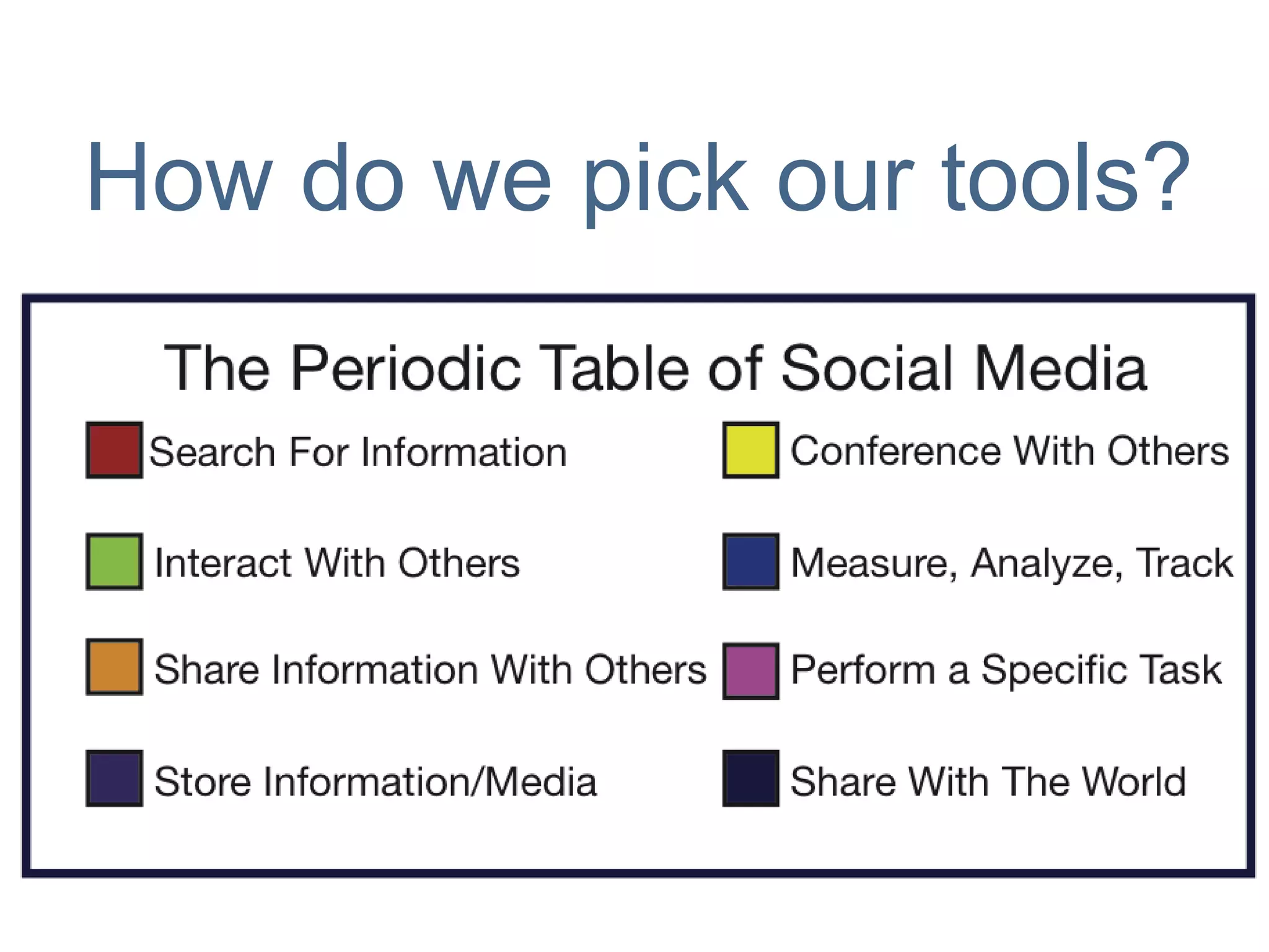 Listening Tracking - SourceCoalitionProviderAgency/Org Main Stream MediaIndividual