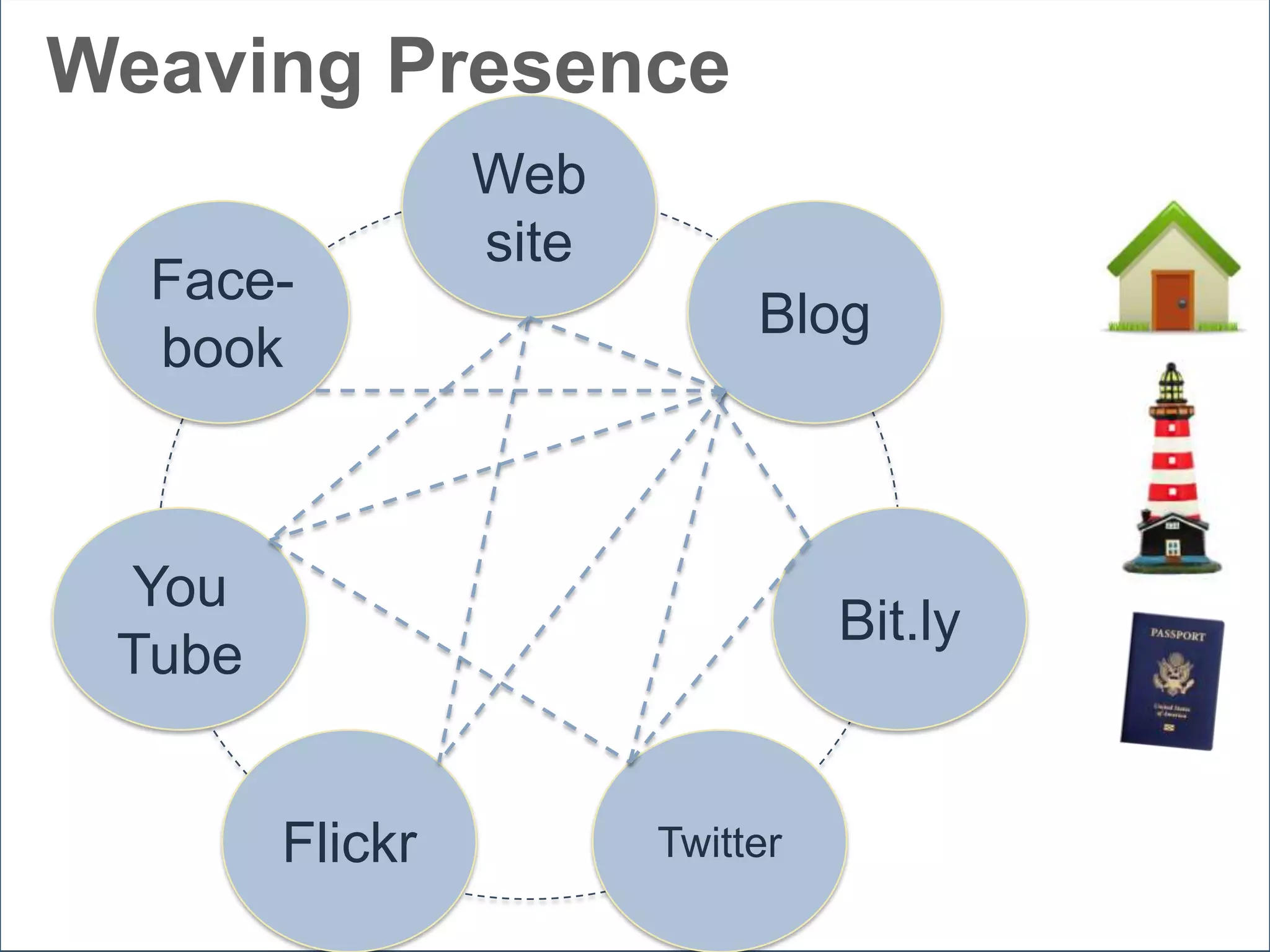 PracticePracticePractice