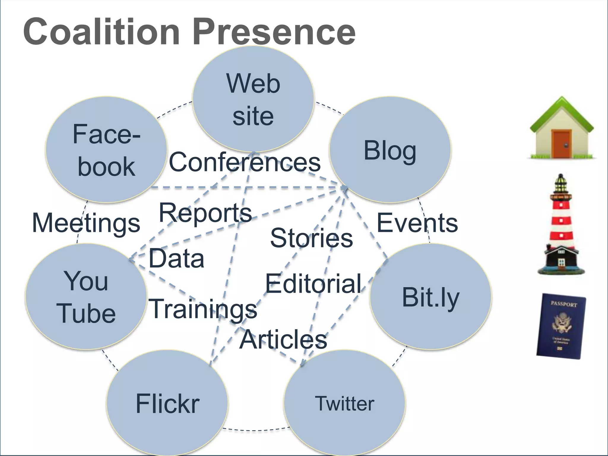 ImplementationStep 6Develop aRoutine