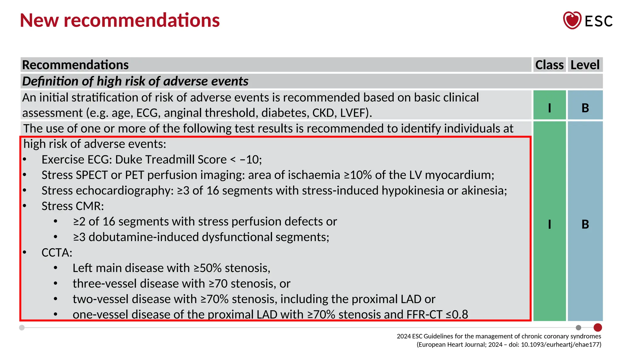 CAD Chronic Coronary Syndrome powerpoint.pptx