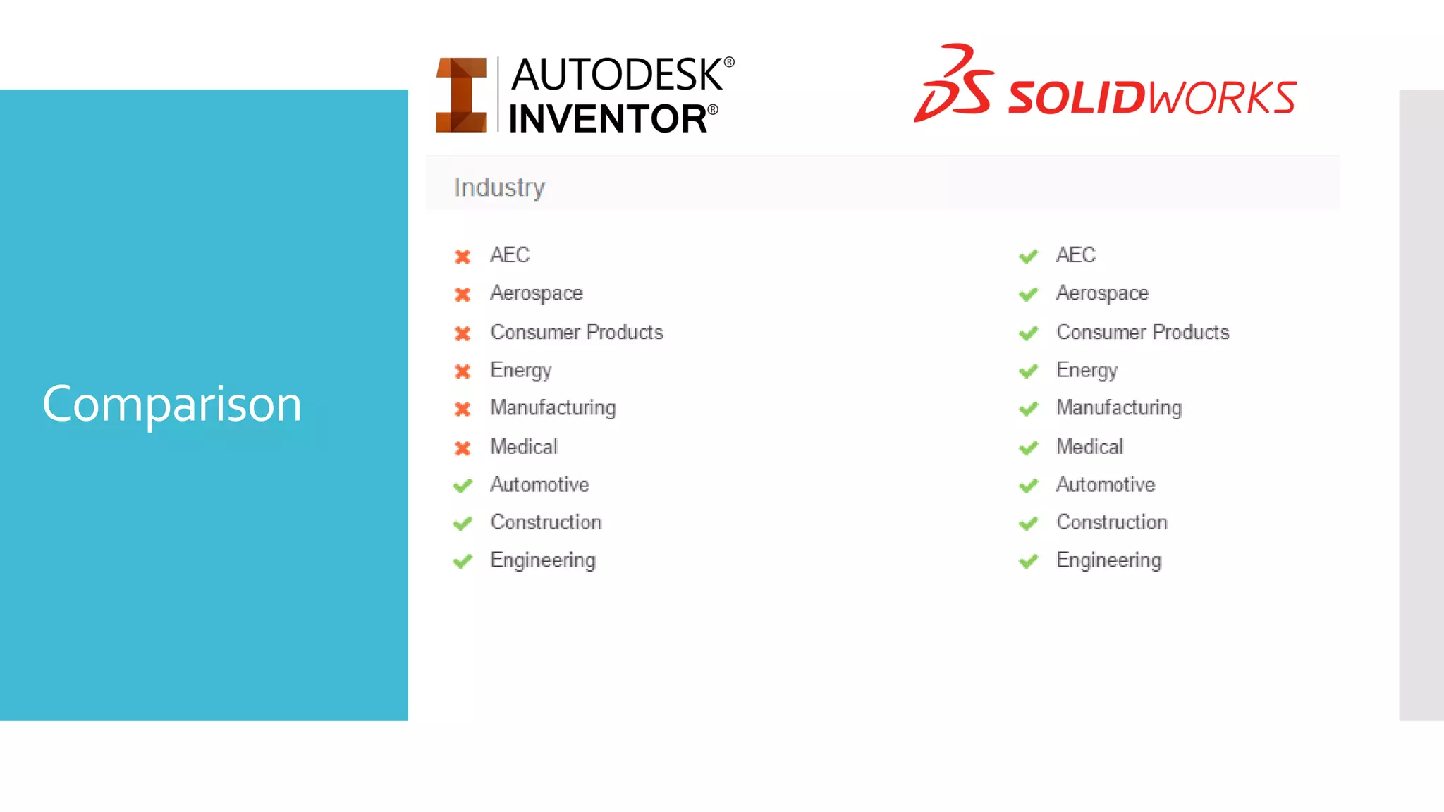Cad comparison [ Solidworks vs Inventor ] | PPTX