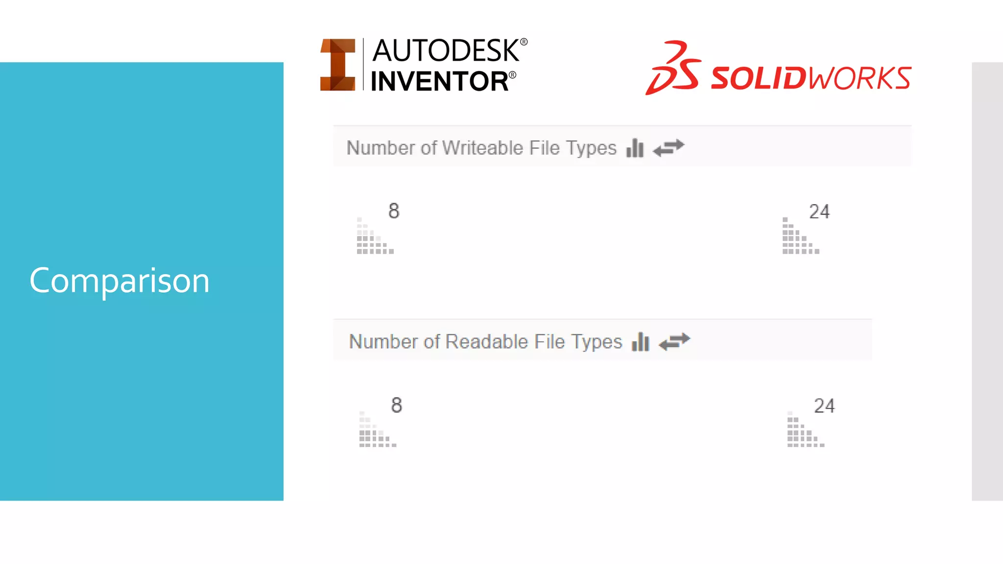 Cad comparison [ Solidworks vs Inventor ] | PPT