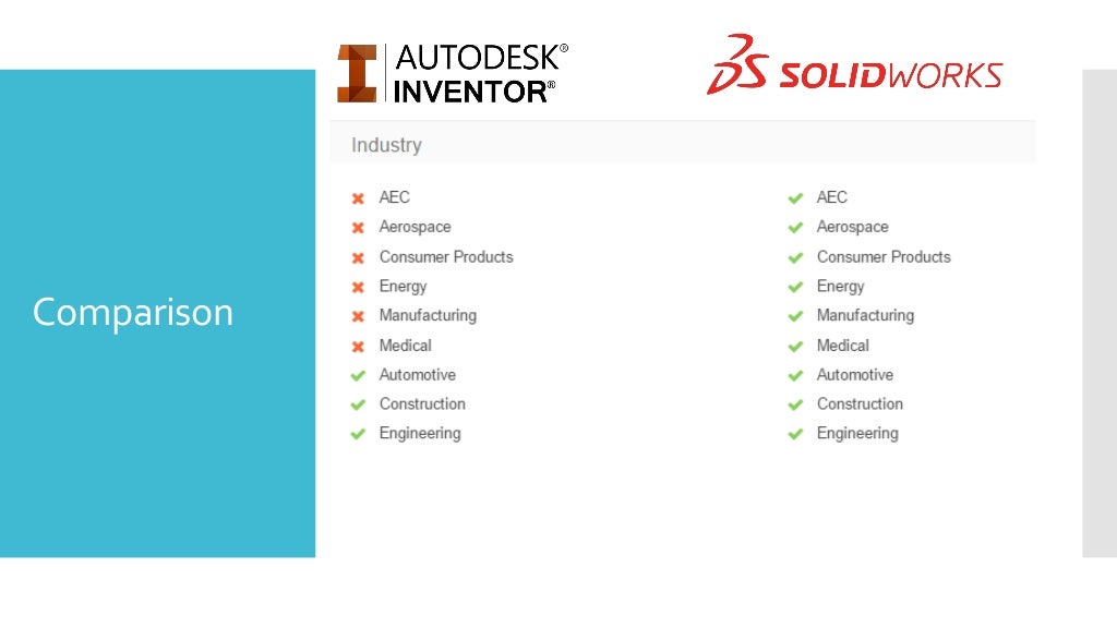 Cad comparison [ Solidworks vs Inventor ]