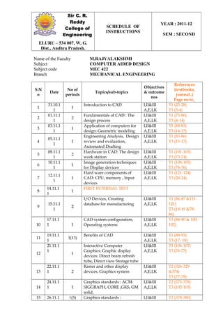 Sir C. R.
Reddy
College of
Engineering
SCHEDULE OF
INSTRUCTIONS
YEAR : 2011-12
SEM : SECOND
ELURU – 534 007, W. G.
Dist., Andhra Pradesh.
Name of the Faculty M.RAJYALAKSHMI
Subject COMPUTER AIDED DESIGN
Subject code MEC 422
Branch MECHANICAL ENGINEERING
S.N
o
Date
No of
periods
Topics/sub-topics
Objectives
& outcome
nos
References
(textbooks,
journal..)
Page no to_
1
31.10.1
1
1
Introduction to CAD I,II&III
A,E,I,K
T1 (23-28)
T3 (3-4)
2
01.11.1
1
2
Fundamentals of CAD : The
design process
I,II&III
A,E,I,K
T1 (75-80)
T3 (4-14)
3
03.11.1
1
1
Application of computers for
design: Geometric modeling
I,II&III
A,E,I,K
T1 (80-83)
T3 (14-15)
4
05.11.1
1
1
Engineering Analysis, Design
review and evaluation,
Automated Drafting
I,II&III
A,E,I,K
T1 (83-86)
T3 (15-17)
5
08.11.1
1
2
Hardware in CAD: The design
work station
I,II&III
A,E,I,K
T1 (101-103)
T3 (73-74)
6
10.11.1
1
1
Image generation techniques
for Display devices
I,II&III
A,E,I,K
T1 (104-105)
T3 (74-76)
7
12.11.1
1
1
Hard ware components of
CAD: CPU, memory , Input
devices
I,II&III
A,E,I,K
T1 (121-124)
T3 (20-24)
8
14.11.1
1
1
FIRST INTERNAL TEST
9
15.11.1
1
2
I/O Devices, Creating
database for manufacturing
I,II&III
A,E,I,K
T1 (86-87 &111-
121)
T3 (18-19 &78-
86)
10
17.11.1
1 1
CAD system configuration,
Operating systems
I,II&III
A,E,I,K
T3 (88-90 & 100-
102)
11
19.11.1
1
1(13)
Benefits of CAD I,II&III
A,E,I,K
T1 (88-93)
T3 (17- 18)
12
21.11.1
1
1
Interactive Computer
Graphics: Graphic display
devices: Direct beam refresh
tube, Direct view Storage tube
I,II&III
A,E,I,K
T1 (106-107)
T3 (76-77)
13
22.11.1
1 2
Raster and other display
devices, Graphics system
I,II&III
A,E,I,K
T2 (326-329
&374)
T3 (77-78)
14
24.11.1
1 1
Graphics standards : ACM-
SIGGRAPH, CORE ,GKS, GM
solid,
I,II&III
A,E,I,K
T2 (375-378)
T3 (102-103)
15 26.11.1 1(5) Graphics standards : I,II&III T2 (378-380)
 