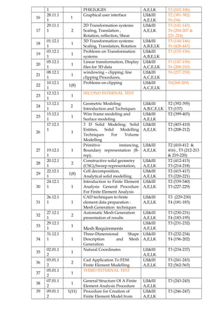 1 PHIGS,IGES A,E,I,K T3 (103-106)
16
28.11.1
1
1
Graphical user interface I,II&III
A,E,I,K
T2 (381-382)
T6 (54)
17
29.11.1
1 2
2D Transformation systems:
Scaling, Translation ,
Rotation, reflection, Shear
I,II&III
A,E,I,K
T3 (141-143)
T6 (204-207 &
221-224)
18
01.12.1
1
1
3D Transformation systems:
Scaling, Translation, Rotation
I,II&III
A,B,E,I,K
T3 (144-146)
T6 (428-443)
19
03.12.1
1
1
Problems on Transformation
systems
I,II&III
A,B,E,I,K
T3 (155-156)
20
05.12.1
1
1
Linear transformation, Display
files for 3D data
I,II&III
A,C,E,I,K
T3 (147-150)
T6 (208-210)
21
08.12.1
1
1
windowing – clipping: line
clipping Procedures,
I,II&III
A,C,E,I,K
T6 (237-250)
22
10.12.1
1
1(8)
Problems on clipping I,II&III
A,C,E,I,K
T6(268-269)
23
12.12.1
1
1
SECOND INTERNAL TEST
24
13.12.1
1
2
Geometric Modeling:
Introduction and Techniques
I,II&III
A,B,C,E,I,K
T2 (392-395)
T3 (157)
25
15.12.1
1
1
Wire frame modeling and
Surface modeling
I,II&III
A,E,I,K
T2 (399-403)
26
17.12.1
1
1
3 D Solid Modeling: Solid
Entities, Solid Modelling
Techniques For Volume
Modelling
I,II&III
A,E,I,K
T2 (403-410)
T3 (208-212)
27 19.12.1
1
1
Primitive instancing,
Boundary representation (B-
rep),
I,II&III
A,E,I,K
T2 (410-412 &
416) , T3 (212-213
& 219-220)
28
20.12.1
1
2
Constructive solid geometry
(CSG),Sweep representation,
I,II&III
A,E,I,K
T2 (412-415)
T3 (214-218)
29
22.12.1
1
1(8)
Cell decomposition,
Analytical solid modelling
I,II&III
A,E,I,K
T2 (415-417)
T3 (220-221)
30
24.12.1
1 1
Introduction to Finite Element
Analysis: General Procedure
For Finite Element Analysis
I,II&III
A,E,I,K
T2 (539-540)
T3 (227-229)
31
26.12.1
1 1
CAD techniques to finite
element data preparation :
Mesh Generation techniques
I,II&III
A,E,I,K
T3 (229-230)
T4 (181-183)
32
27.12.1
1
2
Automatic Mesh Generation
presentation of results
I,II&III
A,E,I,K
T3 (230-231)
T4 (183-195)
33
29.12.1
1
1
Mesh Requirements
I,II&III
A,E,I,K
T3 (231-232)
34
31.12.1
1 1
Three-Dimensional Shape
Description and Mesh
Generation
I,II&III
A,E,I,K
T3 (232-234)
T4 (196-202)
35
02.01.1
2
1
Natural Coordinates I,II&III
A,E,I,K
T3 (234-237)
36
03.01.1
2
2
Cad Application To FEM:
Finite Element Modelling
I,II&III
A,E,I,K
T3 (241-243)
T2 (562-565)
37
05.01.1
2
1
THIRD INTERNAL TEST
38
07.01.1
2
1
General Structure Of A Finite
Element Analysis Procedure
I,II&III
A,E,I,K
T3 (243-245)
39 09.01.1
2
1(11) Procedure for Creation of
Finite Element Model from
I,II&III
A,E,I,K
T3 (246-247)
 