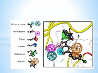 LIGAND BASED DRUG
DESIGN
 