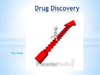 Drug Discovery
The Steps
 
