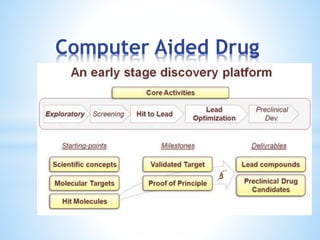 Computer Aided Drug
Discovery
 