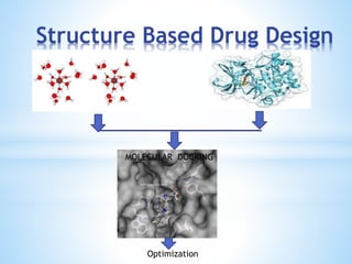Structure Based Drug Design
Optimization
MOLECULAR DOCKING
 