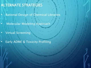 ALTERNATE STRATEGIES
• Rational Design of Chemical Libraries
• Molecular Modeling Approach
• Virtual Screening
• Early ADME & Toxicity Profiling
 