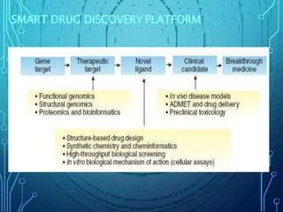 SMART DRUG DISCOVERY PLATFORM
 