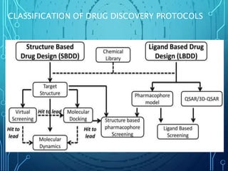 CLASSIFICATION OF DRUG DISCOVERY PROTOCOLS
 