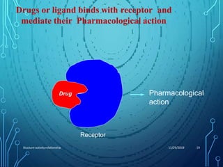 Drugs or ligand binds with receptor and
mediate their Pharmacological action
Drug
Receptor
Pharmacological
action
11/29/2019
Stucture-activity relationship 19
 