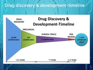 Drug discovery & development-timeline
 